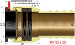 description